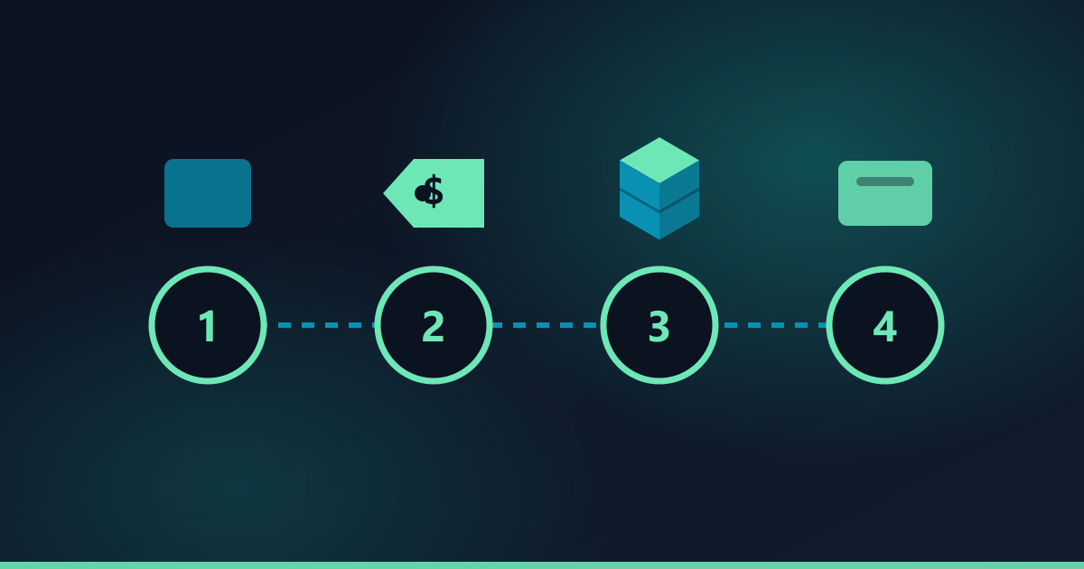 Illustration of a file being uploaded, priced, printed and delivered in four steps.